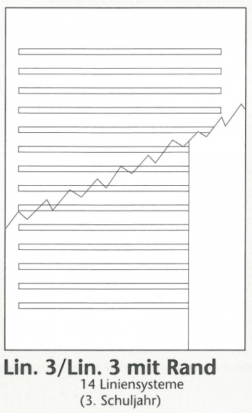 BRUNNEN Schulheft A5 Lin.3R 16Blatt